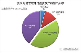 另類(lèi)金融篇 從瑞銀集團(tuán)看客戶(hù)導(dǎo)向型財(cái)富管理機(jī)構(gòu)如何從資產(chǎn)配置服務(wù)中獲利