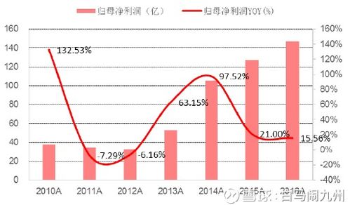 美的未來(lái)十年 穿越周期，在偉大與變革中探尋投資邏輯