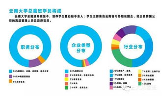 云大總裁24班開課在即 投資管理新機(jī)遇，共啟卓越新篇章