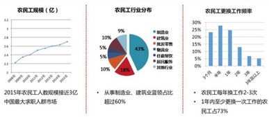 “隱形”的藍領(lǐng) 當(dāng)投資人走進工廠，看見的機遇與挑戰(zhàn)